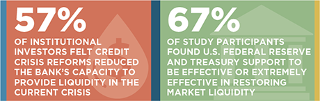 The Impact of COVID-19 and Government Intervention on Swaps Market Liquidity stat bar