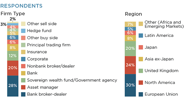 Respondents