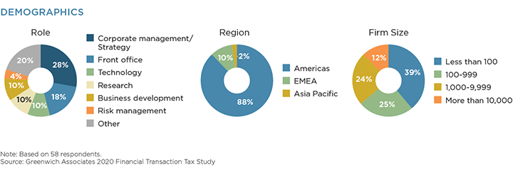Financial transaction tax deals