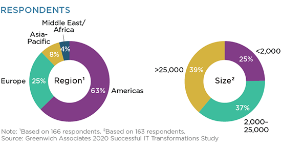 Respondents