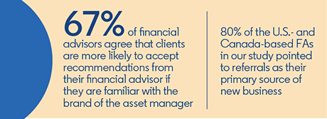 The Changing Role of Media for Financial Advisors stat bar