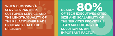 The Key to Successful IT Transformations stat bar