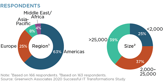 Respondents