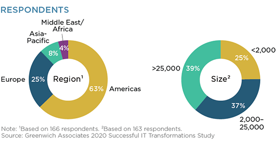 Respondents