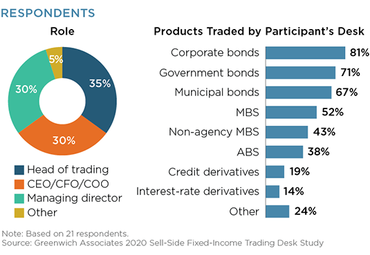 Respondents