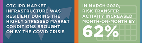 U.S. Capital Markets Performance During COVID stat bar