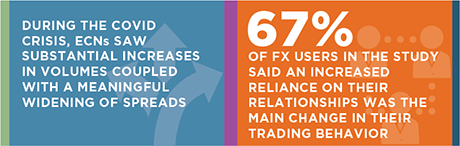 U.S. Capital Markets Performance During COVID: Foreign Exchange stat bar