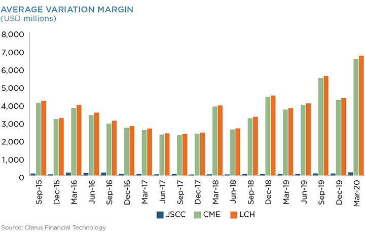 Average Variation Margin