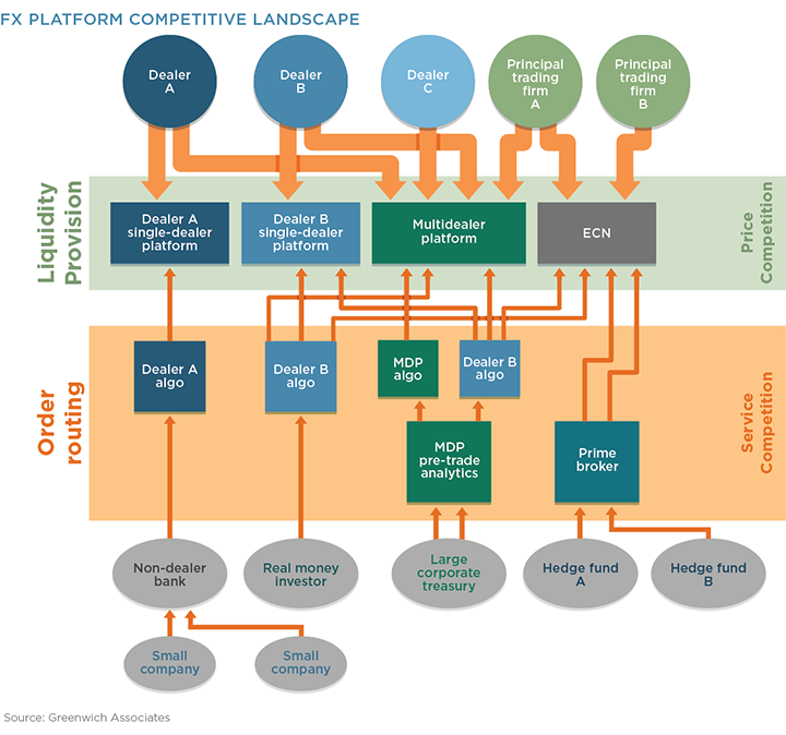 FX Platform Competitive Landscape