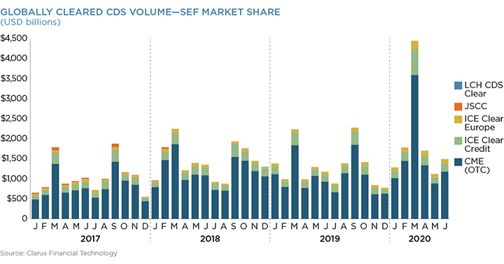 FX NDF Trading On SEFs: April 2015 Update