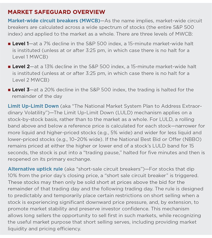 Market Safeguard Overview