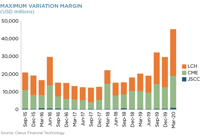 Maximum Variation Margin