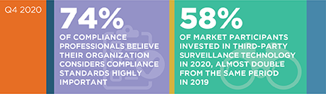 Regtech’s Incredible Year and What Lies Ahead stat bar