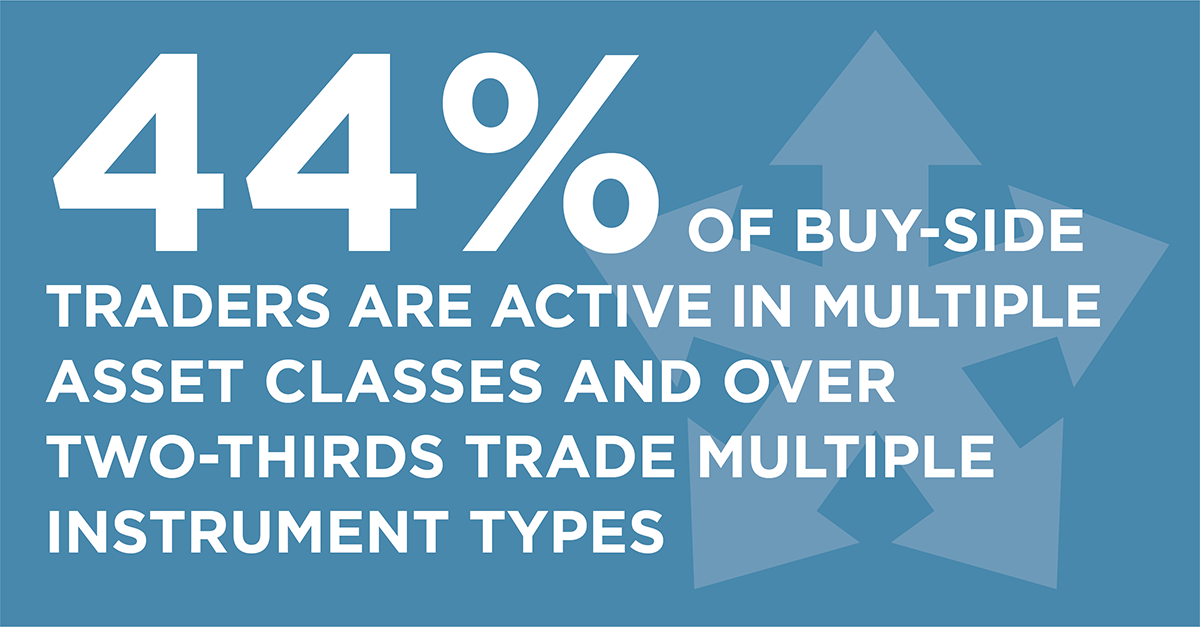Trends Of Buy Side Trading Desk Spending Greenwich Associates
