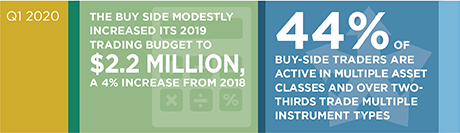 Trends of Buy-Side Trading Desk Spending stat bar
