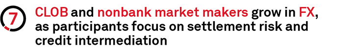 7 - CLOB and nonbank market makers grow in FX, as participants focus on settlement risk and credit intermediation