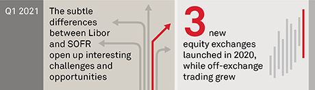 Top Market Structure Trends for 2021