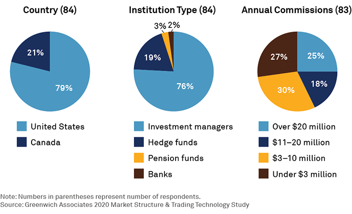 Respondents