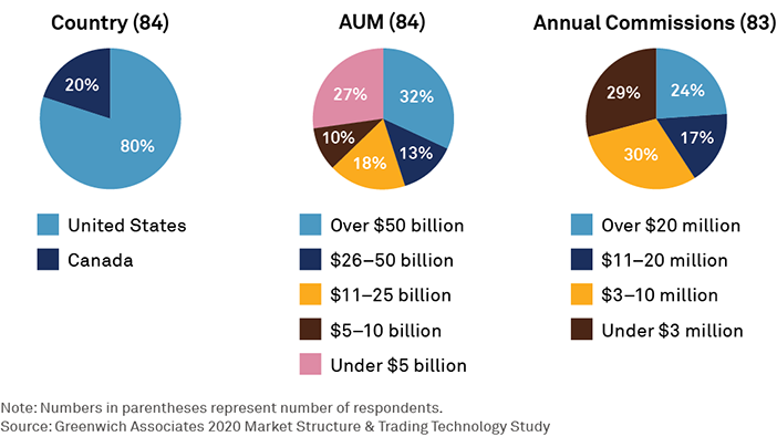 Respondents