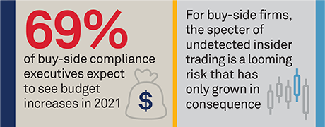 Regtech Evolution in Buy-Side Compliance stat bar