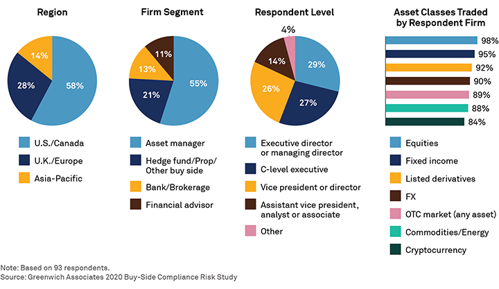 Respondents