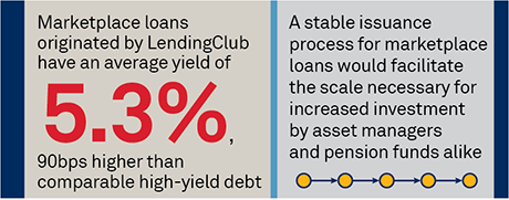 The Next Phase of Marketplace Lending stat bar