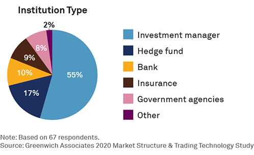 Respondents