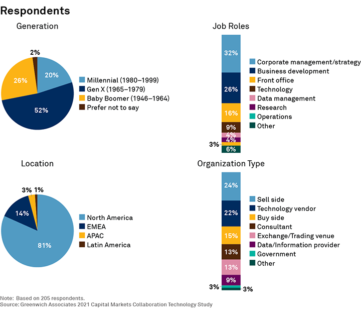 Respondents