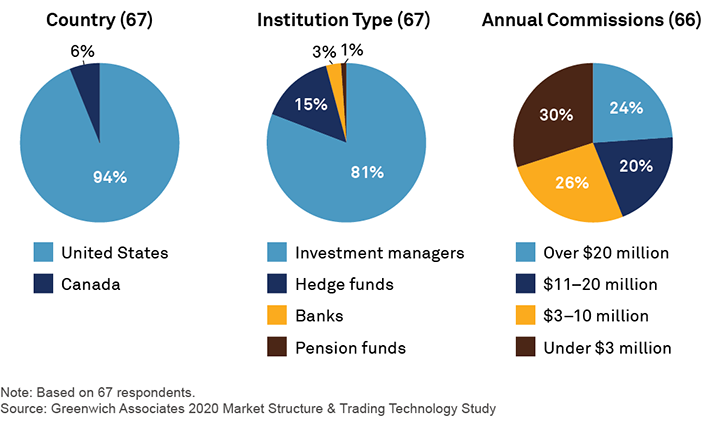 Respondents