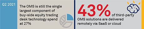 Cloud Solutions Drive Order and Portfolio Management Innovation stat bar