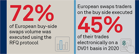 The Evolution of the European Swaps Market stat bar