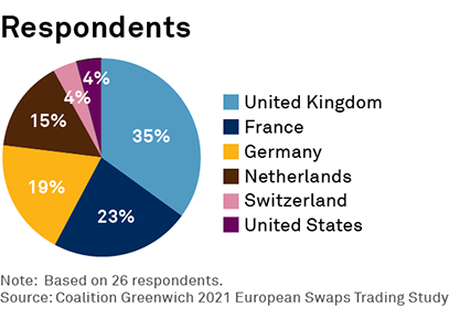 Respondents