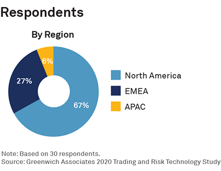 Respondents