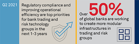 The Next Generation of Bank Trading and Risk Technology stat bar