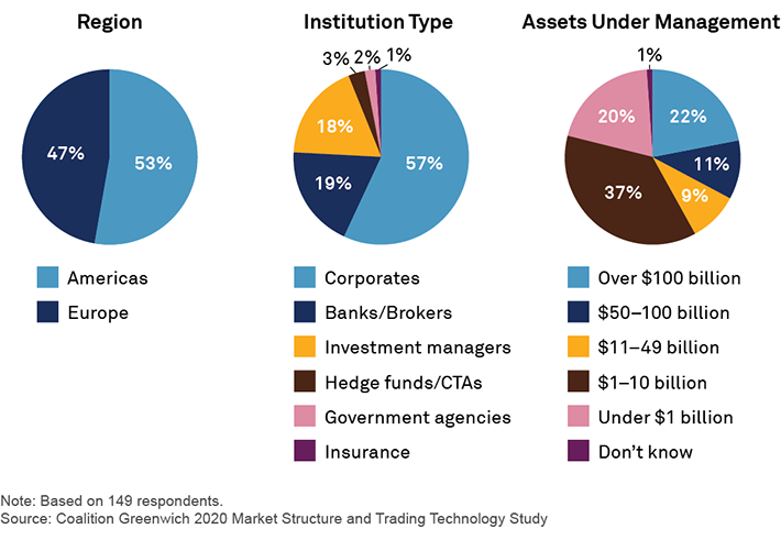 Respondents