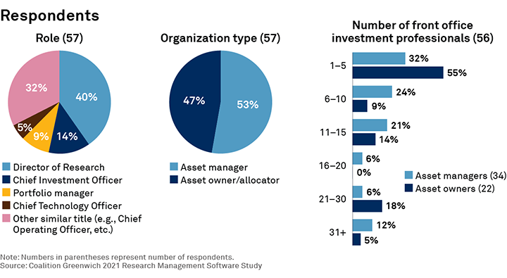 Respondents