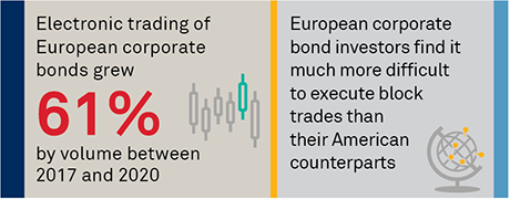 European Bond Trading Innovation stat bar