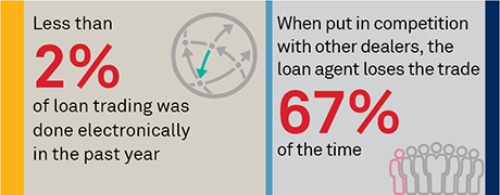 Syndicated Loan Markets Poised for Technology Adoption stat bar