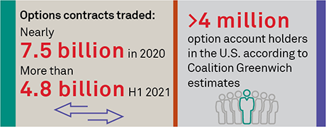 options contracts