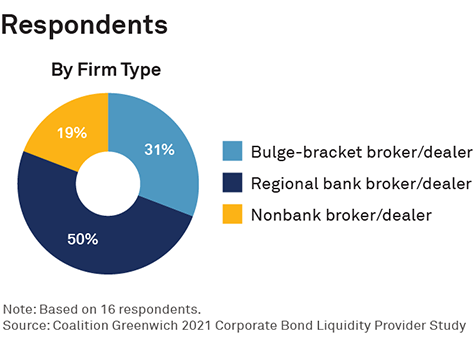 Respondents