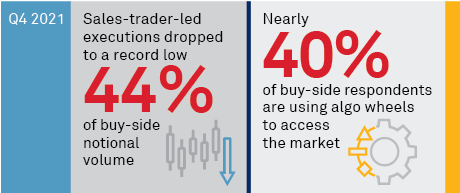 U.S. Equity Market: 2021 Spend and Trends stat bar