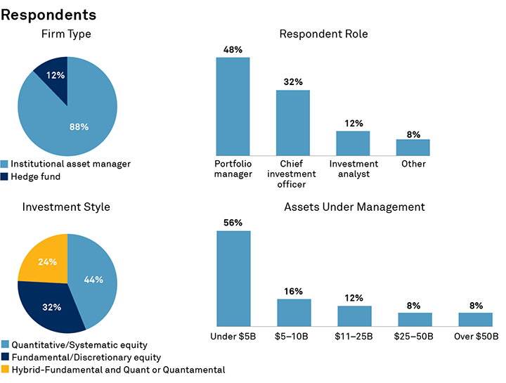 Respondents