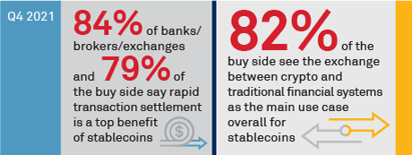 Stablecoins Rock the Boat, Clarity Needed to Calm the Waters stat bar