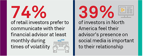 Unique Markets Present Unique Opportunity for Wealth Managers stat bar