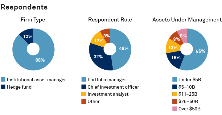 Respondents