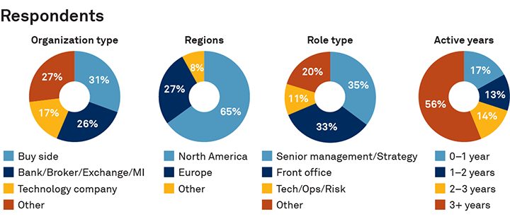 Respondents