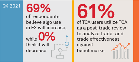 FX Global Code to Drive Algo Adoption stat bar