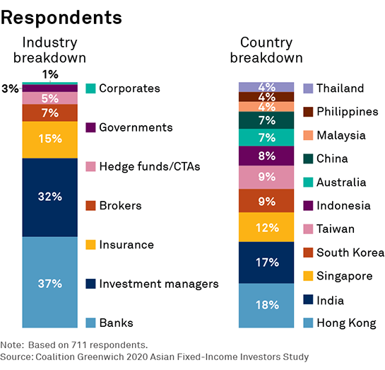 Respondents