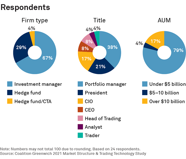 Respondents