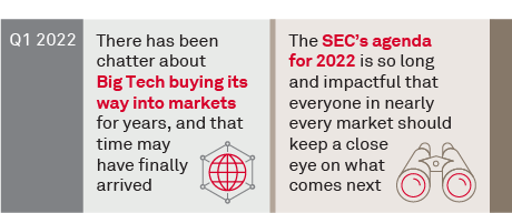 Top Market Structure Trends to Watch in 2022